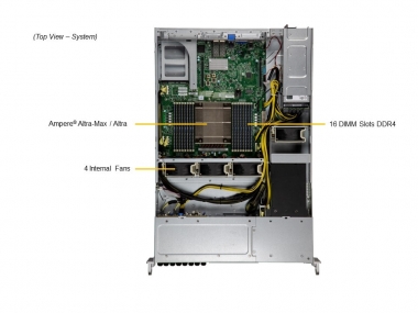 Platforma Ampere 2u, dual GPU,u.2 4 bays, SFP+ (CSO)